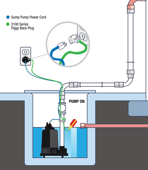 Why Do We Have Sump Pits in America? And Why They're So Important