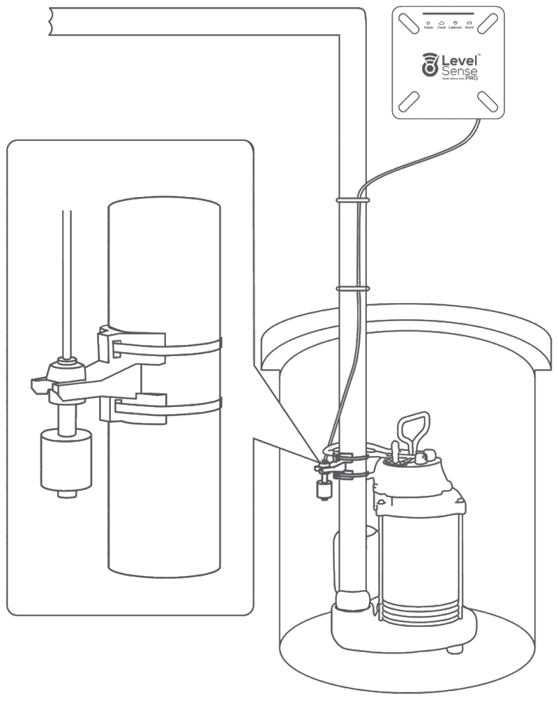 DC Clamp on Float Switch