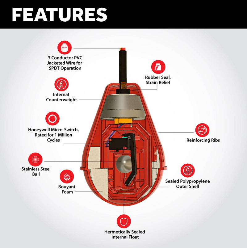 "Sludge Boss" Heavy Duty Float Switch for Suspended Solids (2368 Series)